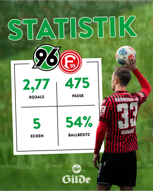 HEIMSIEG!!! 🖤🤍💚
Das tat wieder einmal richtig gut! So darf es jetzt gerne weitergehen. 🔥
Auf die nächsten 3 Punkte!
#NiemalsAllein #meingilde #H96 #Heimsieg #Zweiteliga